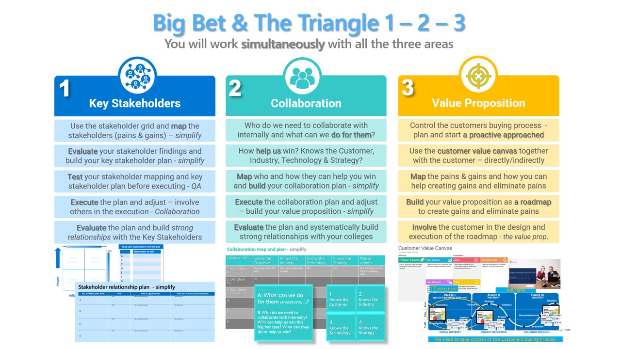 Big Bet & Triangle bilde