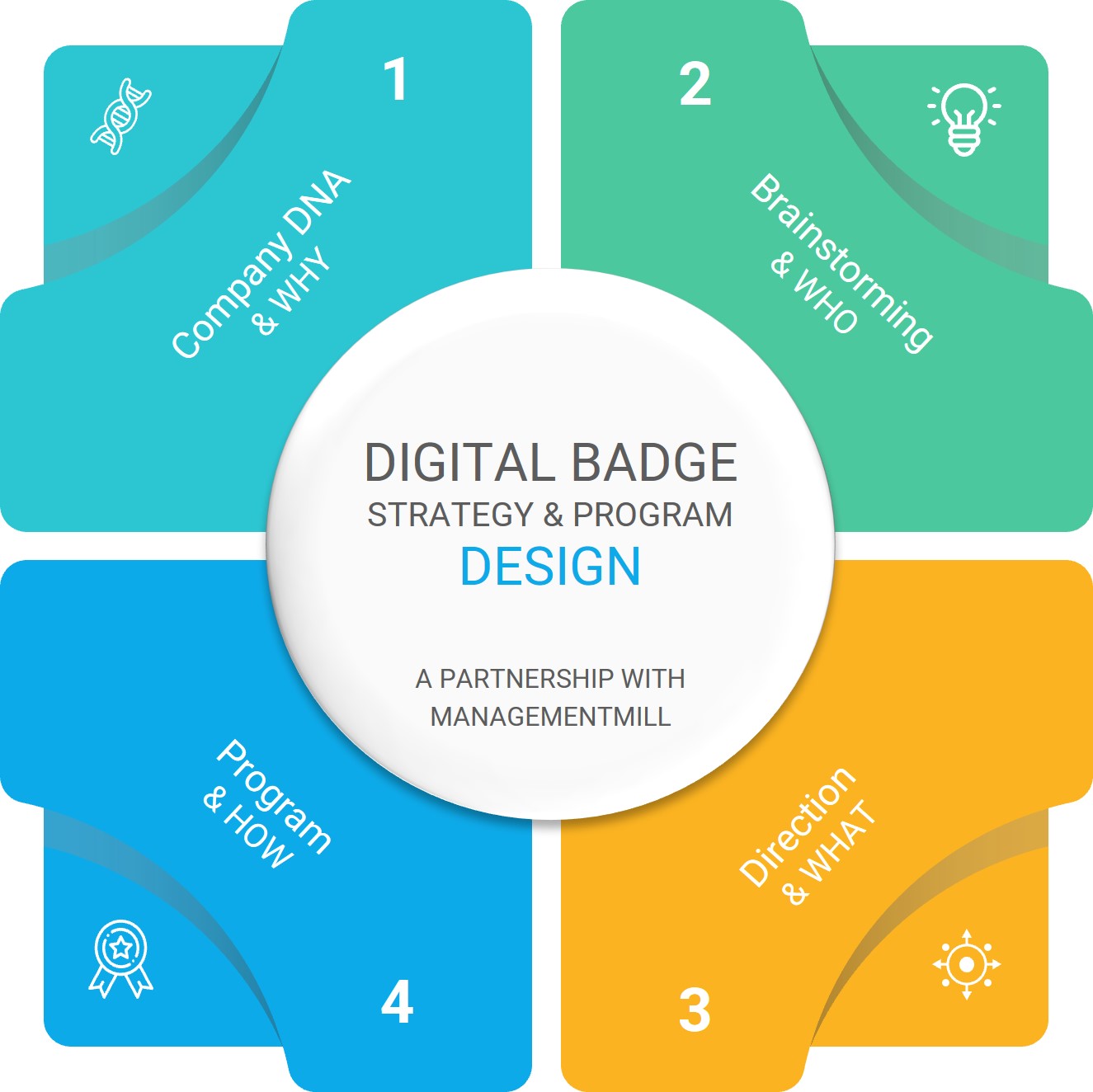 DIGITAL BADGE STRATEGY & PROGRAM DESIGN logo DIGITAL BADGE STRATEGY & PROGRAM DESIGN logo