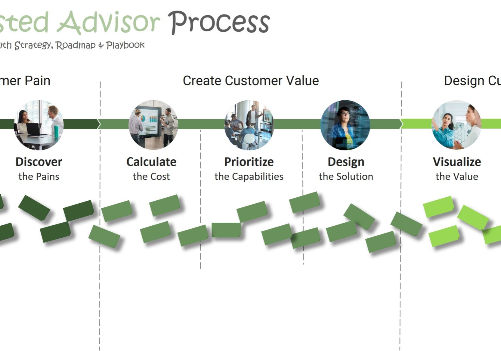 Trusted Advisor Process1